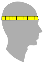 Bild 1: Kopfumfang messen zur Bestimmung der Mützengröße