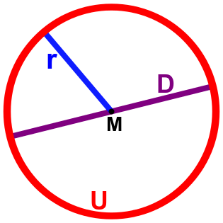 Bild 2: Diagramm zur Kreisformel als Erklärungshilfe, wieso die Berechnung der Mützengröße funktioniert