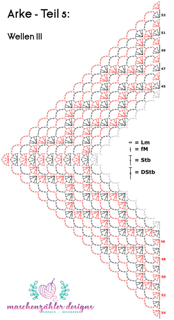 Häkelschrift Dreieckstuch Arke - Teil 5: Wellen III
