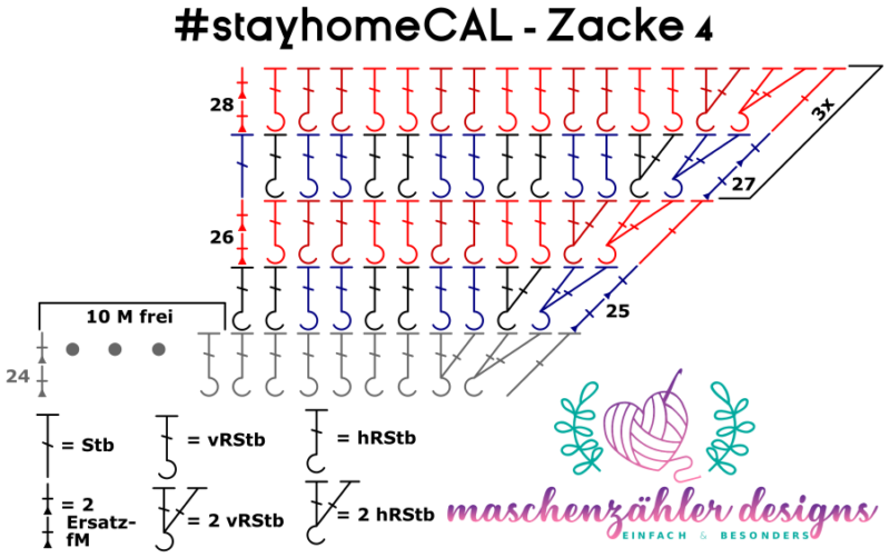 Häkelschrift für Zacke 4 des #stayhomeCAL