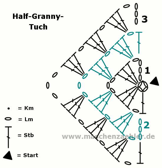 Häkelanleitung Half-Granny-Tuch - Häkelschrift