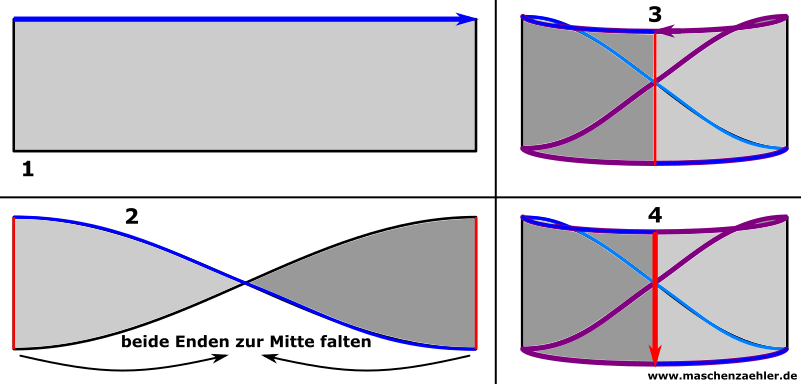 Phlegethon als Moebius - Schemazeichnung